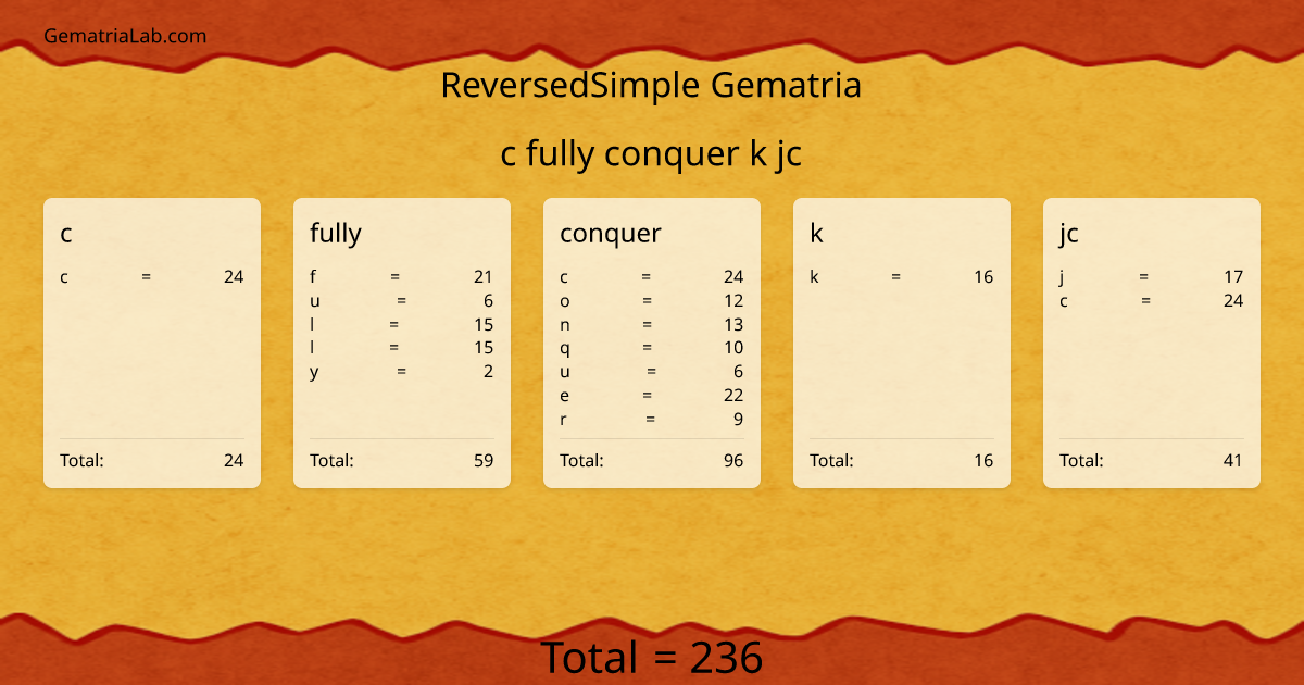 c fully conquer k jc in reversedSimple Gematria